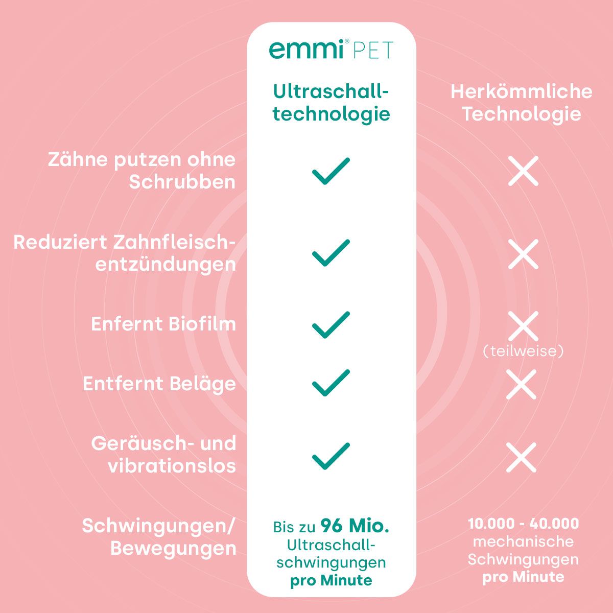 18261 - Emmi-pet Basic Set 2.0 Limited - Enchufe británico rosa