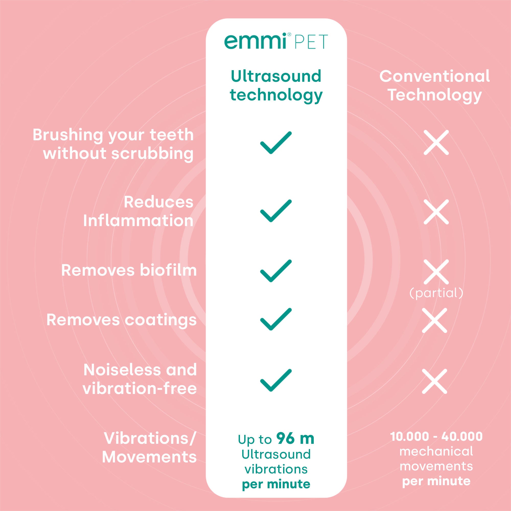 emmi-pet 1.0 Basis Set UK